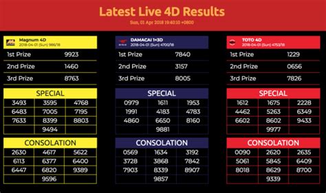 kiss 4d result.